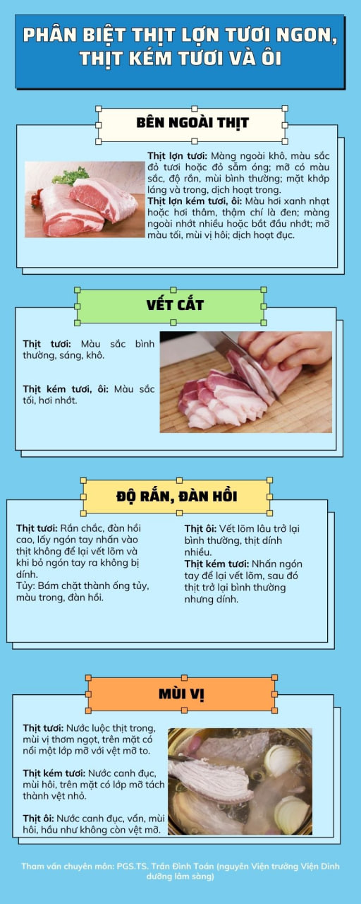 cach nhan biet thit heo tuoi