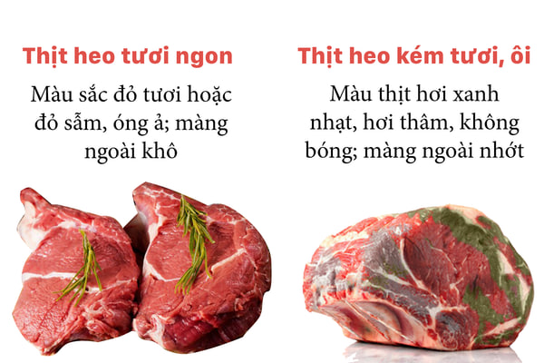Cách nhận biết thịt lợn sạch: Mẹo hay giúp bạn mua thịt an toàn